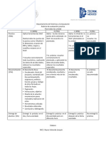 Rubrica de Practica BD