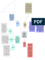 Mapa Conceptual