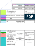 Características Generales de Los Principales Desordenes Neuropaticos