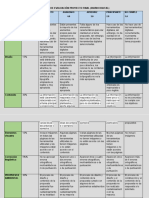 Rúbrica para Evaluar Un Diario Digital (Propuesta Ambiental)