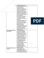 Tipos de Fermentación