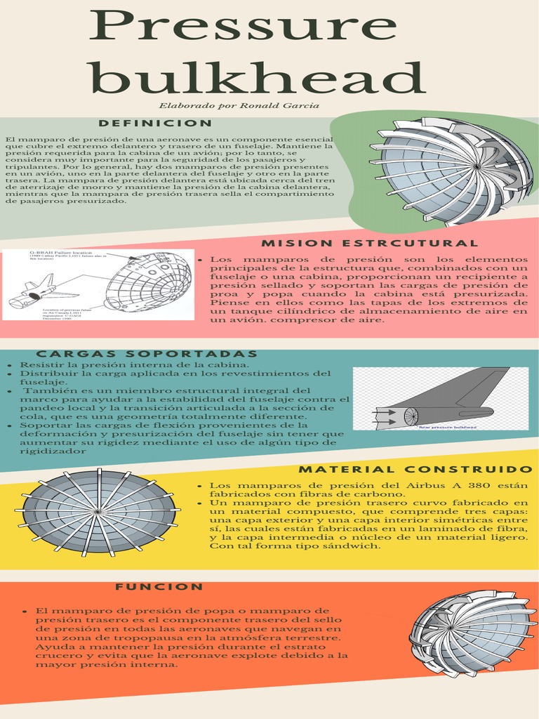 Mamparo | PDF | Avión | Fuselaje