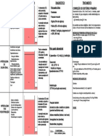 Hipercalemia: causas, fisiopatologia, diagnóstico e tratamento