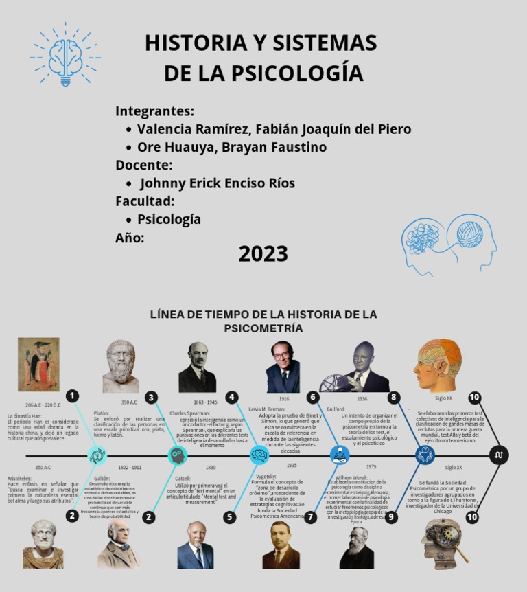 Historia y Sistemas de La Psicología | PDF | Inteligencia | Sicología