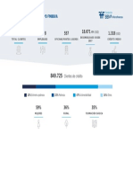 Fundación Microfinanzas BBVA - Infografia