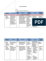 Analisa Swot - Kajian Manajerial