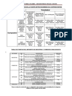 Tablas de Retenciones Entre Contribuyentes e Ica Bogotá