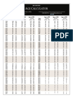 Age Calculator 2021 - Rev