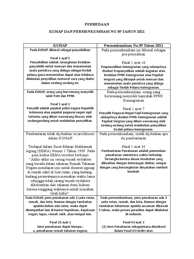 Perbedaan kuhap dan permenkumham 39 th 2021 pdf