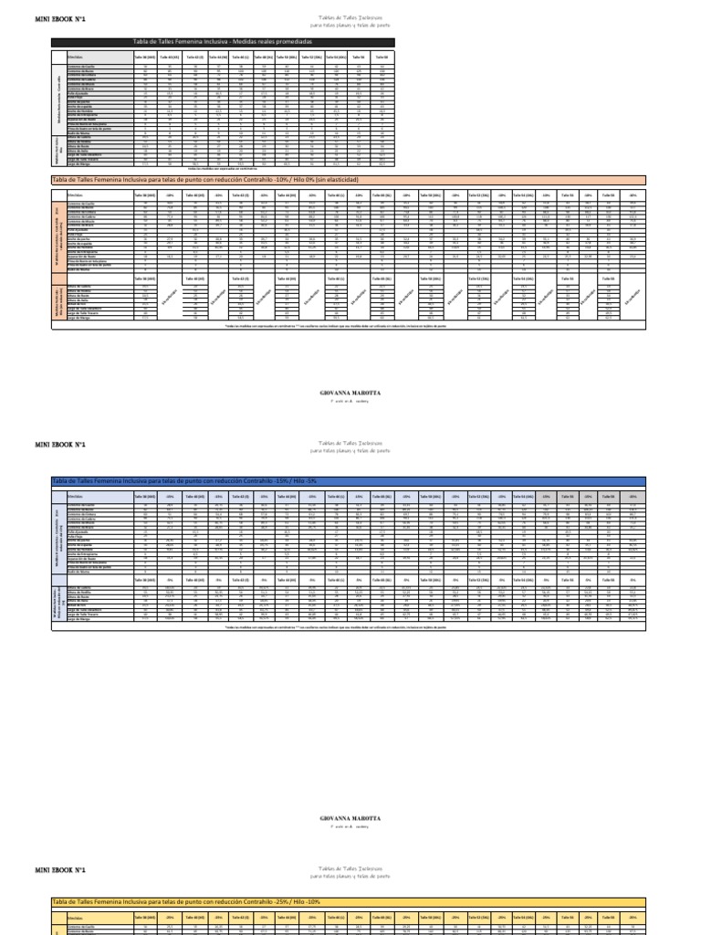Tablas de Talles Inclusivas para Plano y Punto | PDF