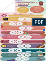 Infografía Basura, Desecho, Residuo Andrea Quijada PDF