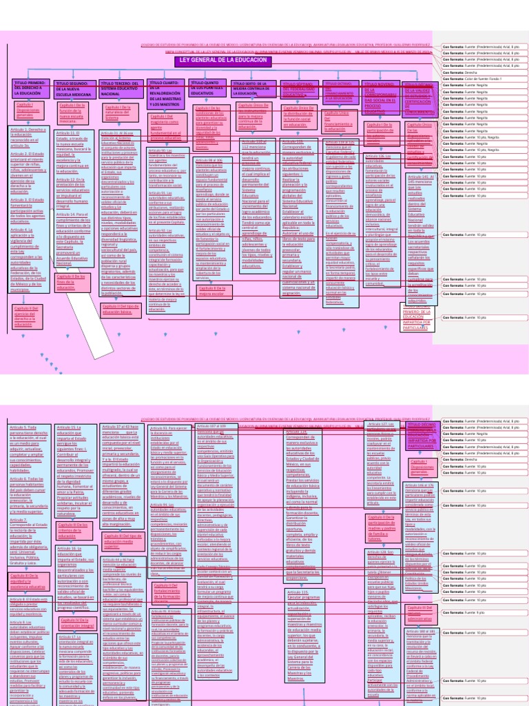 Mapa Conceptual de la Ley Educativa | PDF | Educación de la primera ...