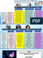 Construcción Social e Histórica Del Currículo Carga
