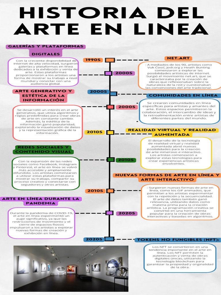 Evolución del Arte en Línea y Digital | PDF | Internet | ciberespacio