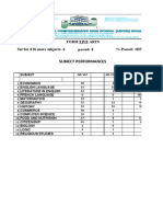 Form Five Arts Subject Performance Report