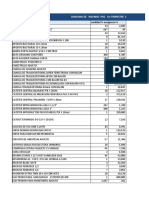 Consumo % Insumos PSQ Primer Trimestre