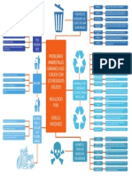 Problemas Ambientales Urbanos Asociados Con Los Residuos Sólidos