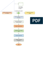 Procesos y subprocesos 