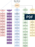 Psicanalise Mapa Mental - Drawio