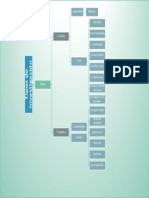 Tipos de Investigacion Mapa Conceptual