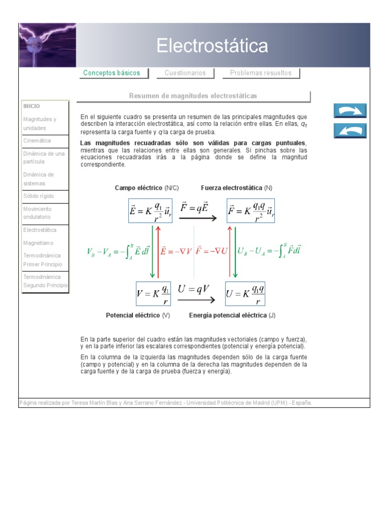 Resumen de magnitudes electrostáticas | PDF