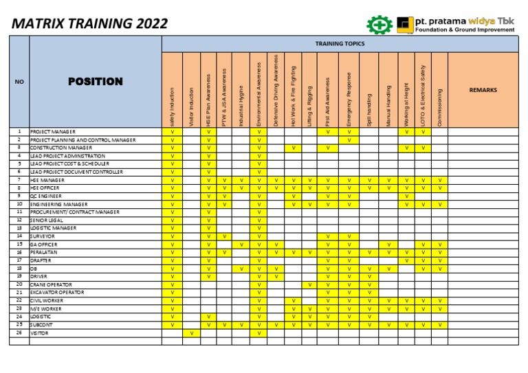 Training Matrix PDF Safety Occupational Safety And Health