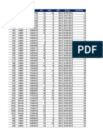 Base de Datos Dashboard Desde Cero