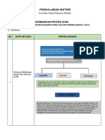 LK - Resume Pendalaman Materi PPG Farha