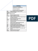 Resumen Macro Procesos-Gsit-Soportados Por Sap