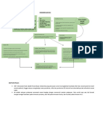 Diagram Alur Isu Fix