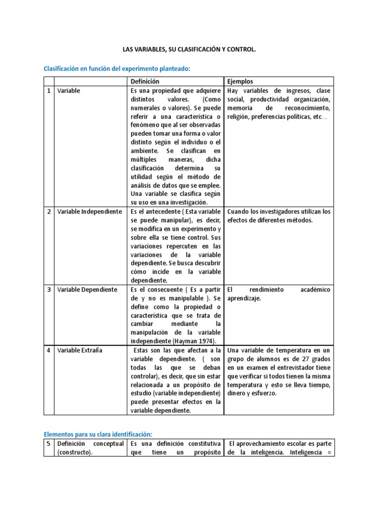 Las variables, su clasificación y control (11)trabajo en equipo | PDF ...