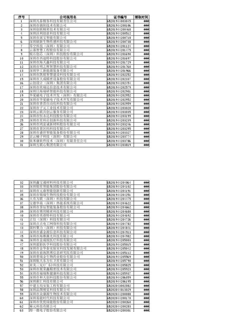 第二批领取证书企业名单及领取时间| PDF