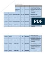 EPSB List of Activity (15/04/2023 - 21/04/2023) That Require Power Isolation