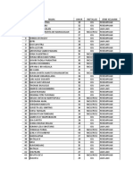 Data Beban Kerja