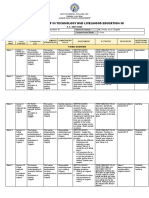 Curriculum Map Tle q3 f2f