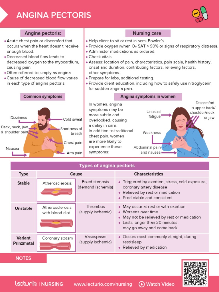 Nursing CS Angina Pectoris | PDF | Medical Specialties | Vascular Diseases