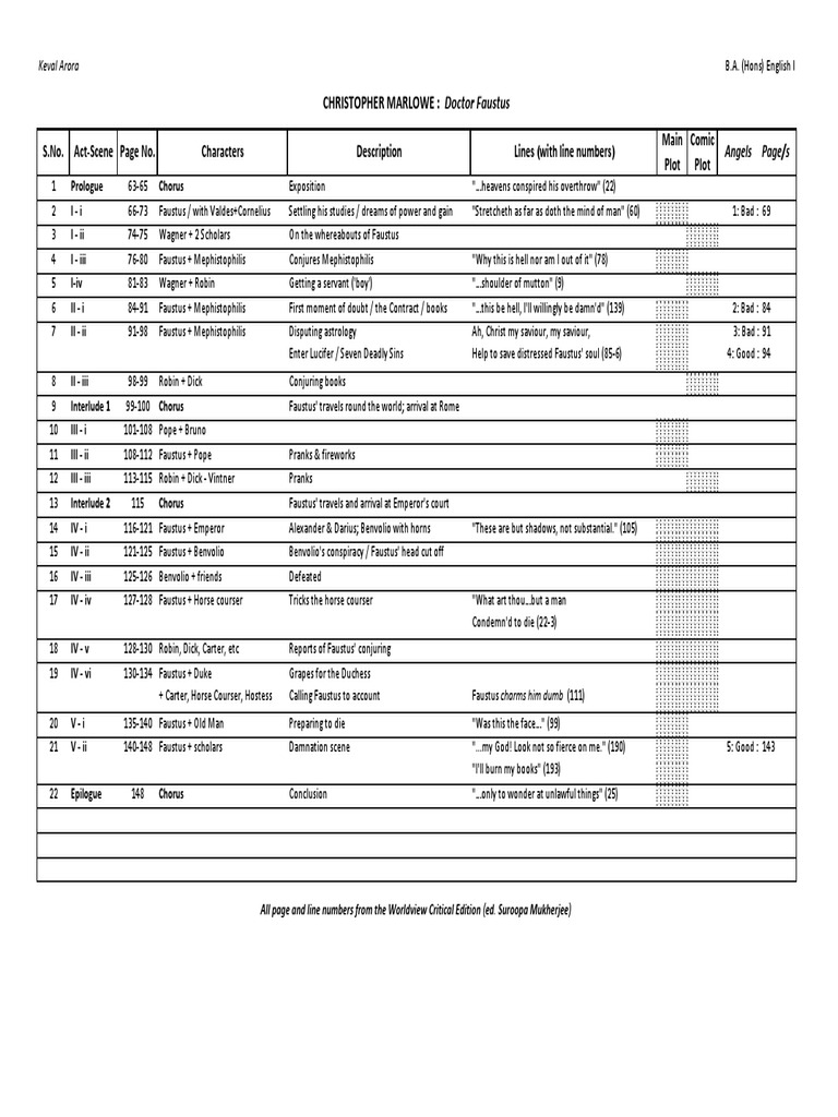STRUCTURE Dr. Faustus PDF Works Based On The Faust Legend Hell