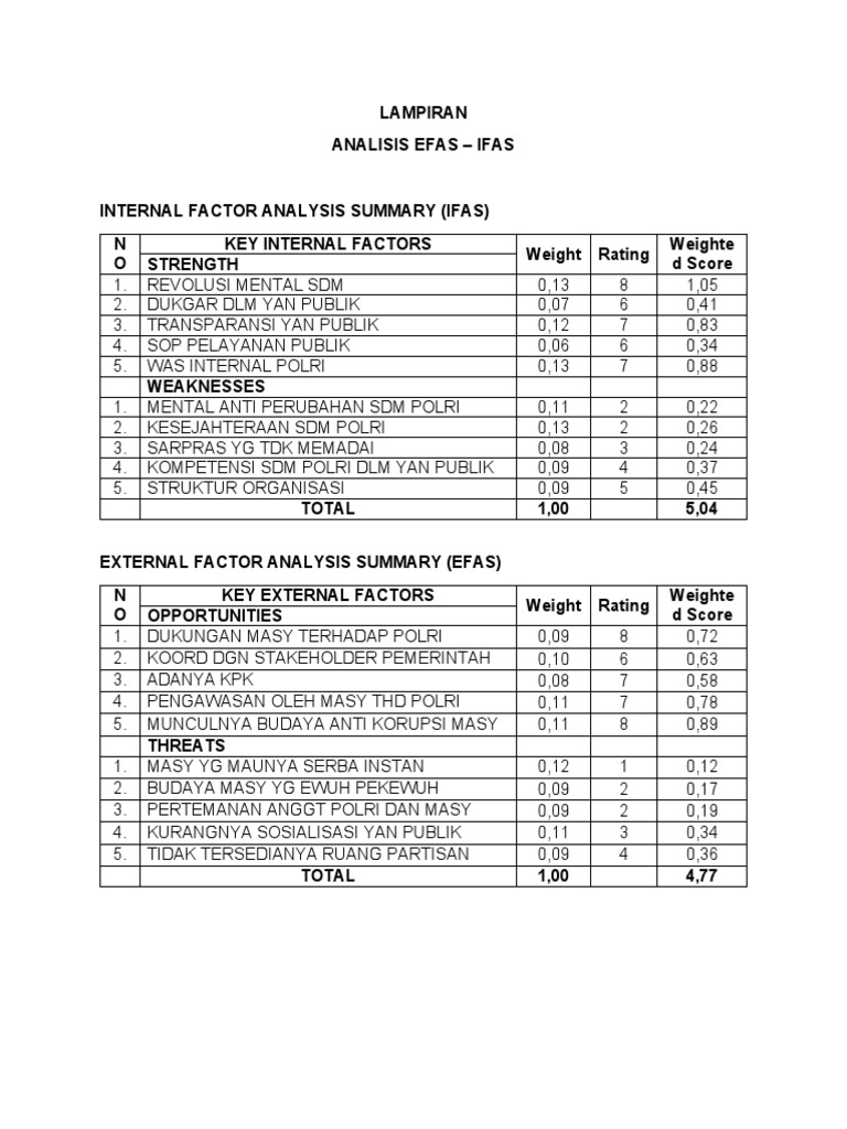 Lampiran IFAS EFAS SFAS | PDF