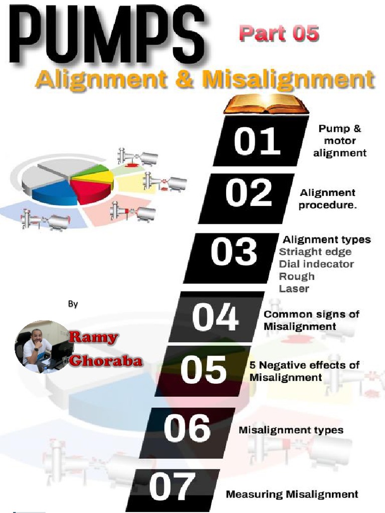 PUMPS Alignment & Misalignment | PDF