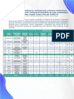 Convocatoria de Profesionales de La Salud para Modulos de Atencion Temporales Covid 19 en Lima Lambayeque La Libertad Ucayali Cusco e Ica
