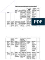 Tabel Analisis Jurnal Heru