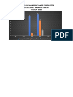 Grafik Pelayanan Pandu PTM