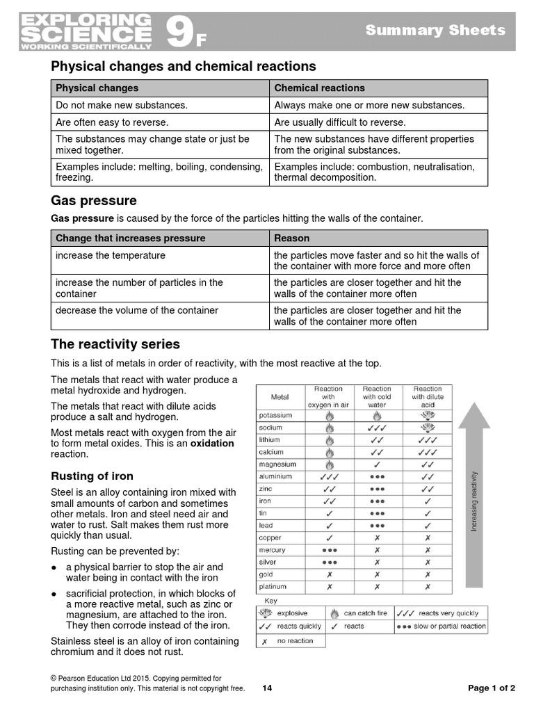 Science Y9 9F Summary Sheets | PDF | Chemical Reactions | Metals