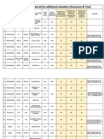 Additinal Valuation Required Plots Details - Consolidated Sheet