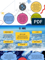 Mapa Conceptuales Sergio Payes 641-22-3419