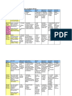 I am sharing 'Failure Mechanisms of C-Steels (API 571)' with you