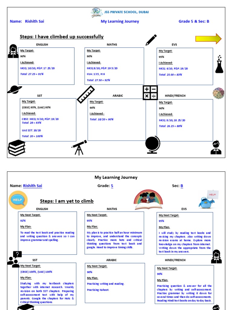 Rishith Sai's Academic Progress Report | PDF | Multiple Choice | Cognition
