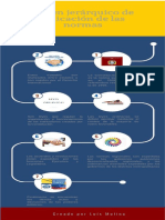 PDF Poderes Del Estado Ecuatoriano - Compress