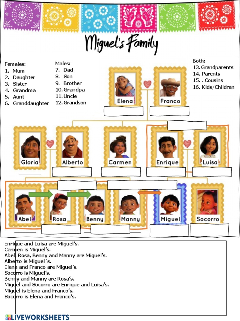 Coco's Family | PDF