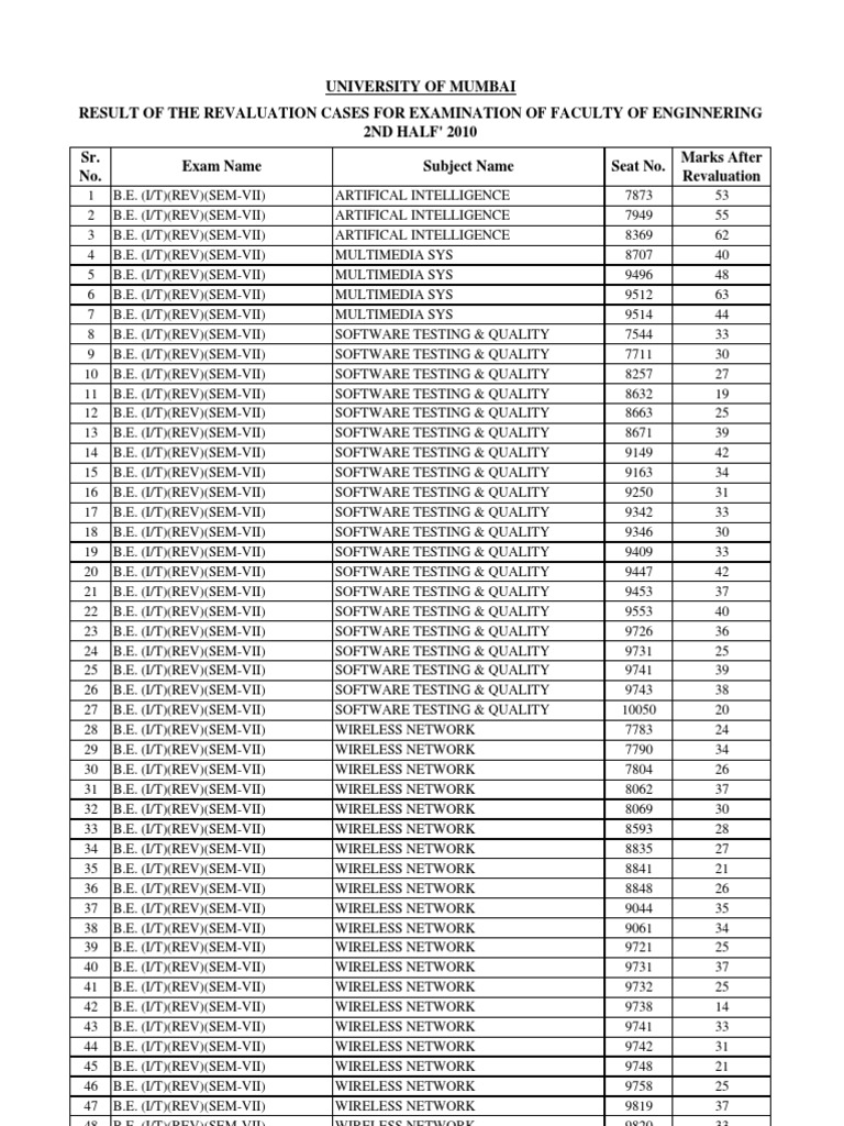 B.E. Engineering Revaluation Results 2010 | PDF | Discrete Time And ...